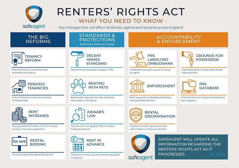 renters rights act